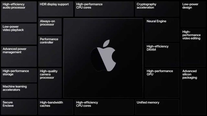 apple processori arm mac