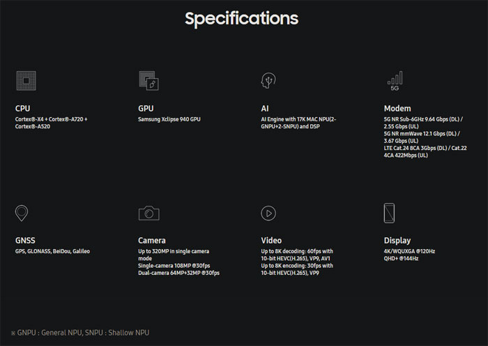 samsung exynos 2400