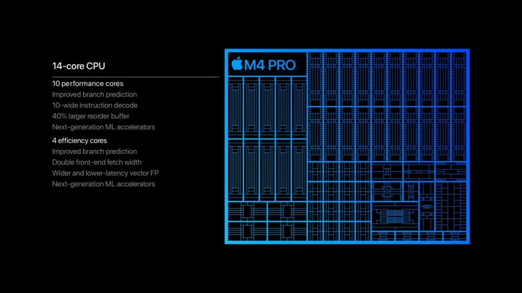 apple m4 pro